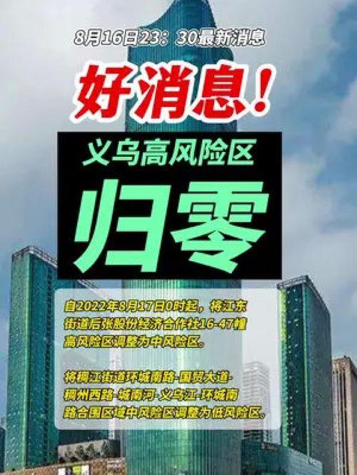 义乌疫情新闻爆料,多区域检测发现阳性病例,防控措施升级 第1张 义乌疫情新闻爆料,多区域检测发现阳性病例,防控措施升级 第1张